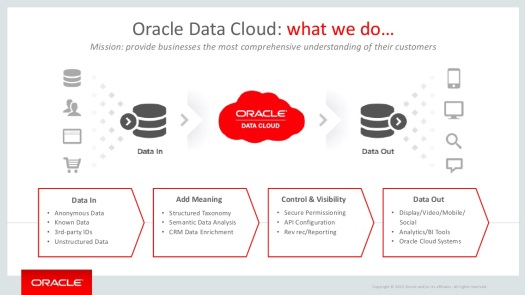 @Oracle, #OOW15
