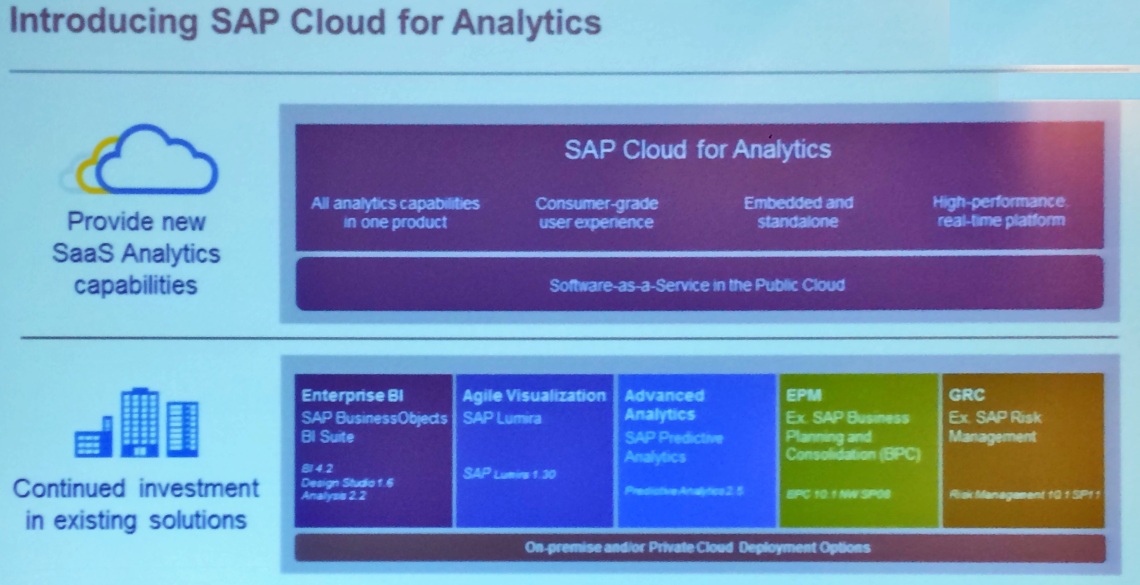 SAP Analytics Strategy
