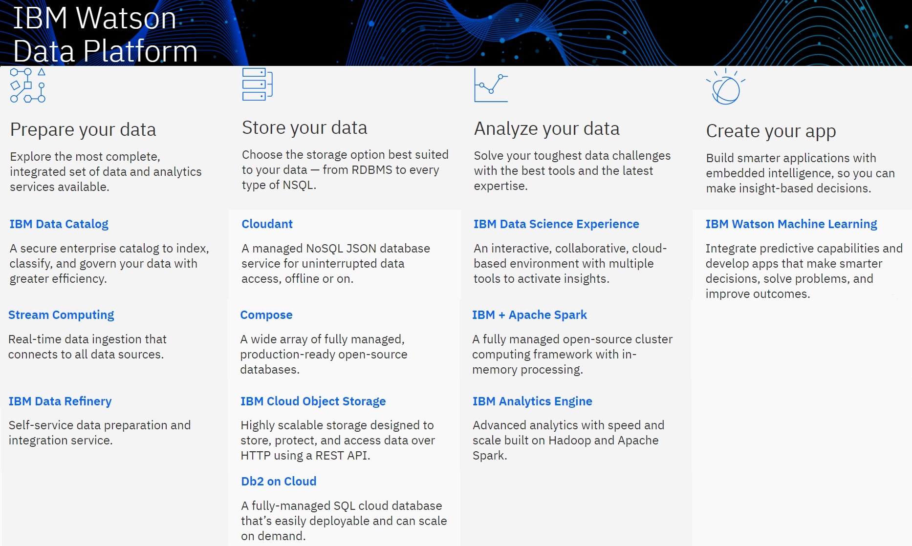 Ibm Joins Hybrid Multi Cloud Data Science Chorus Data